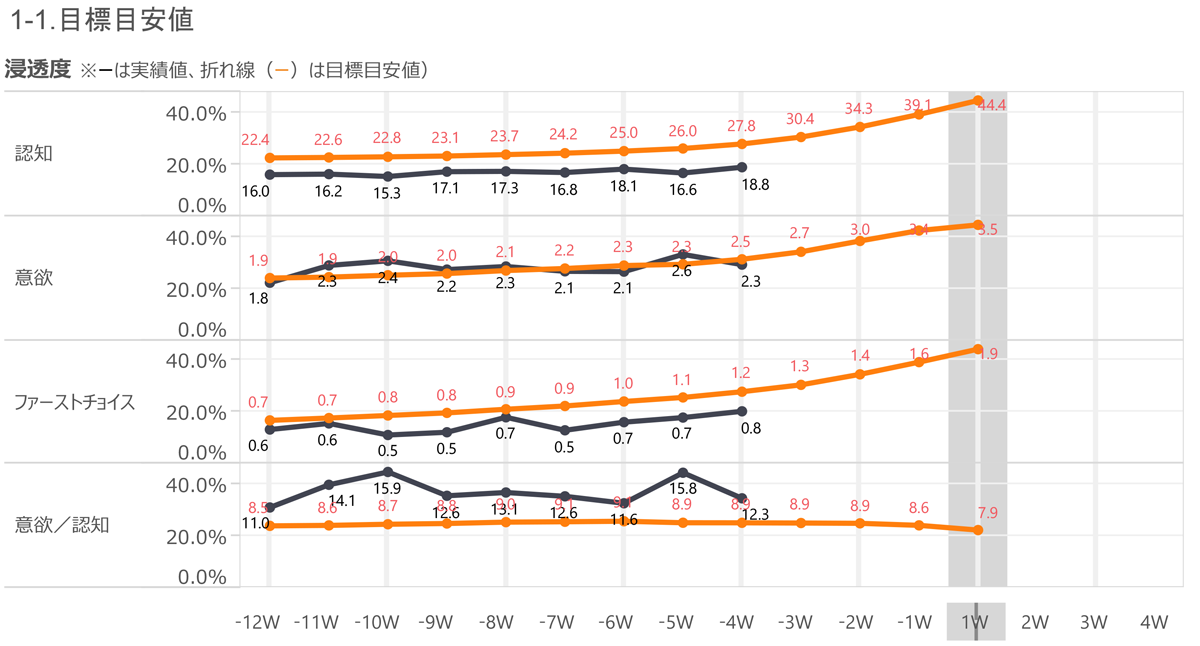 1-1目標目安値