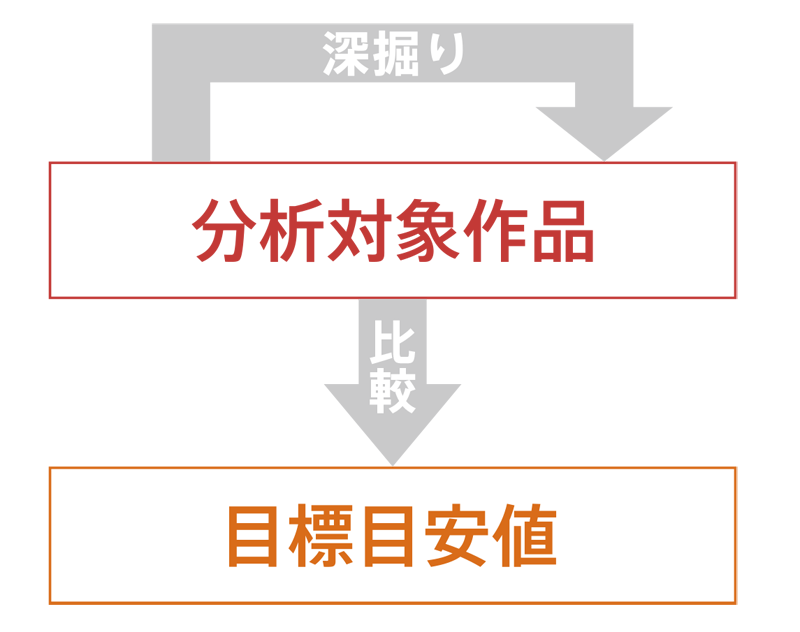 分析対象作品