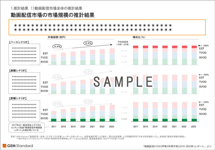 動画配信(VOD)市場5年間予測レポート