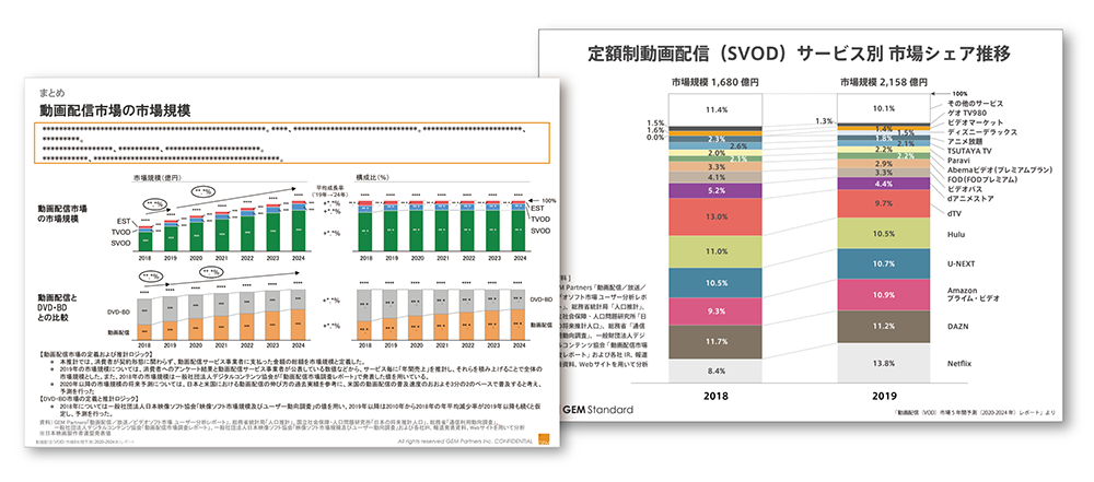 動画配信(VOD)市場5年間予測レポート