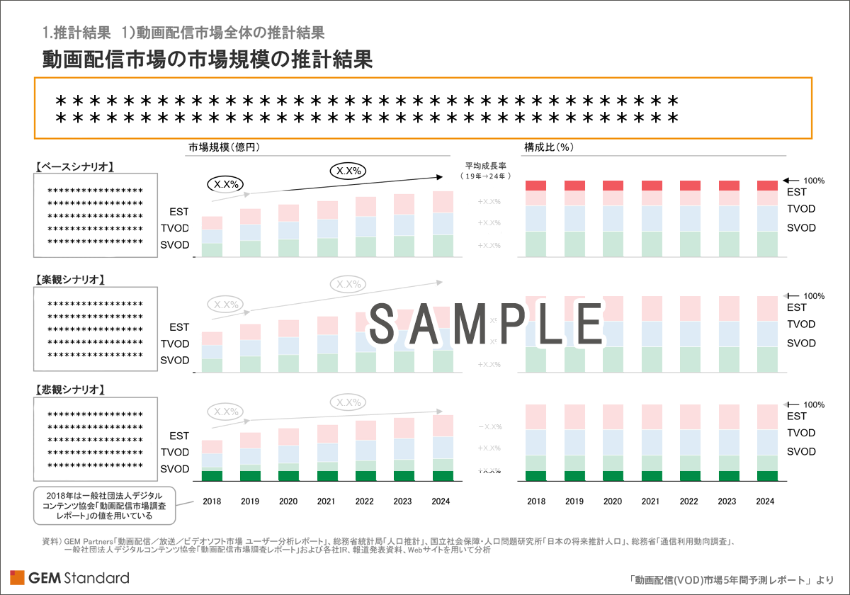 動画配信(VOD)市場5年間予測レポート