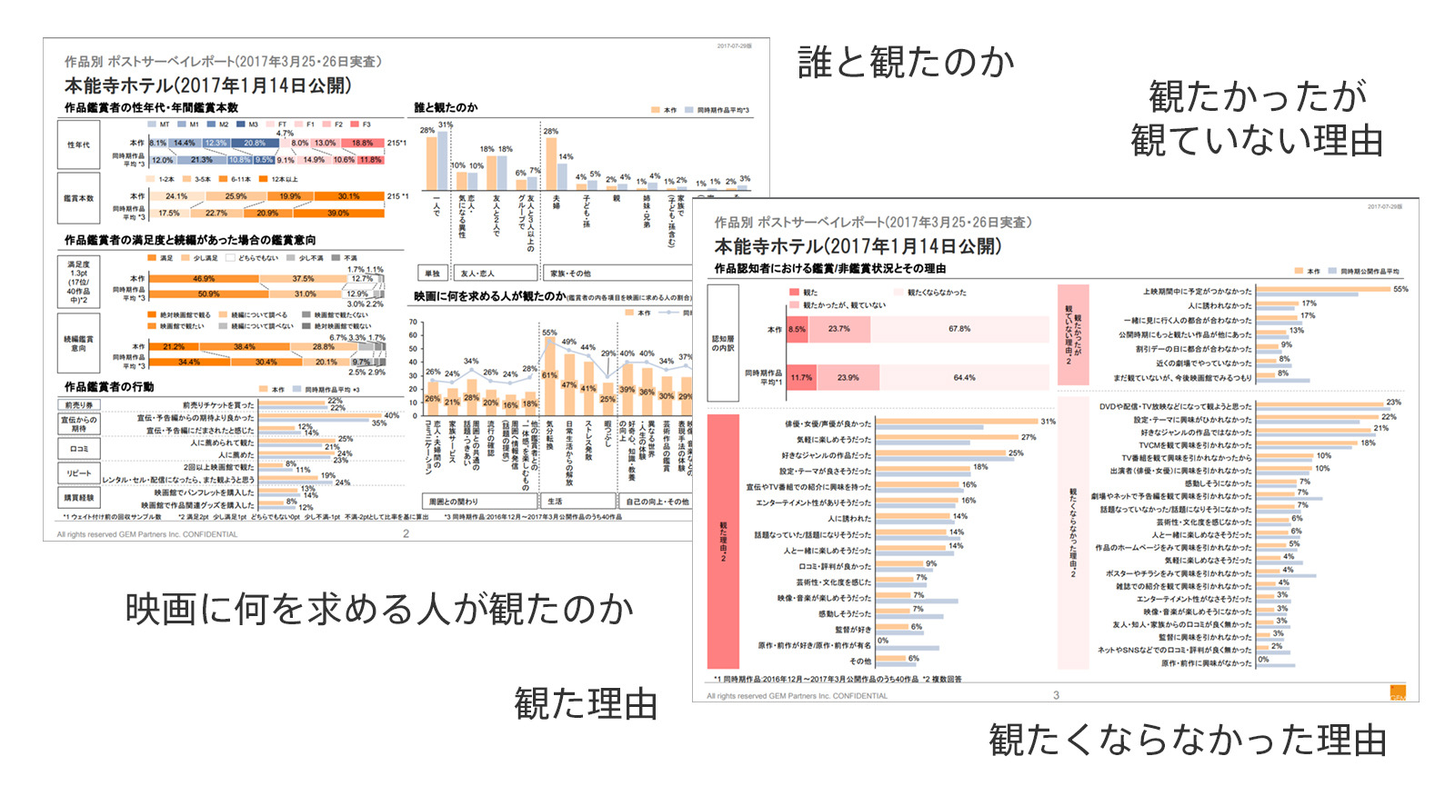 作品別 ポストサーベイレポート