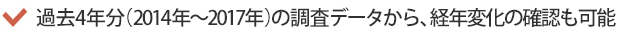 過去4年分(2014年・2015年・2016年・2017年)の調査データから、経年変化の確認も可能