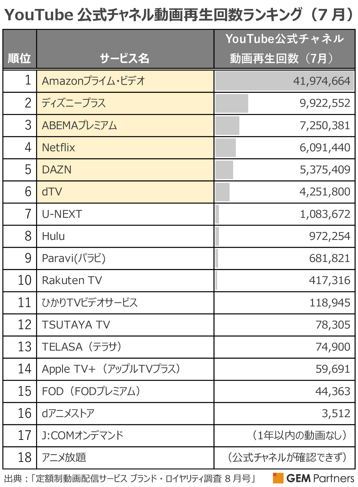 Netflix, プライム, DAZN, Hulu, Paravi, U-Nextがなんで見れ