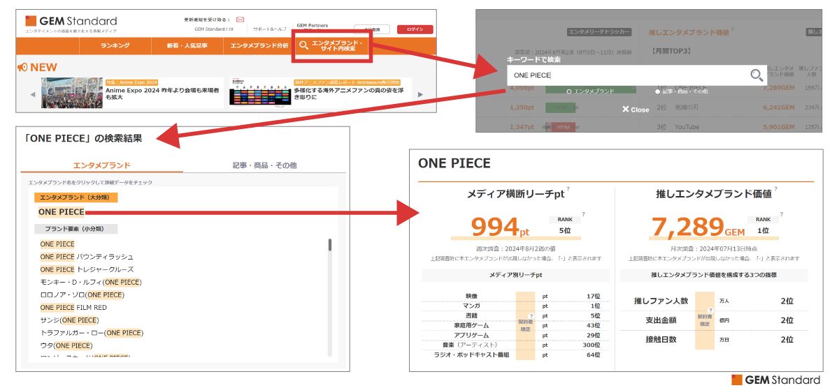 約3万のエンタメブランドに関するデータベースを無料公開