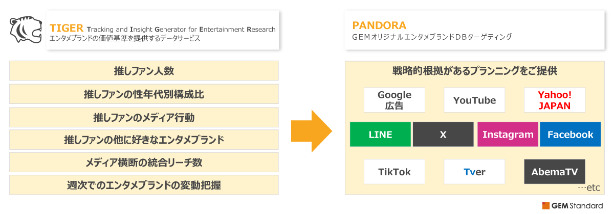 「PANDORA」とは