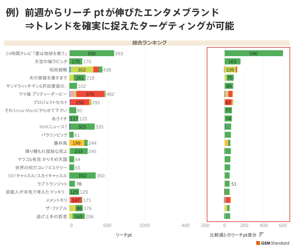 推しファンが他に好きなエンタメブランド