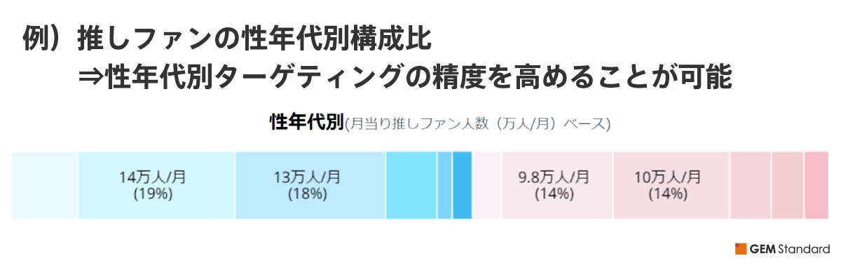 前週からリーチptが伸びたエンタメブランド