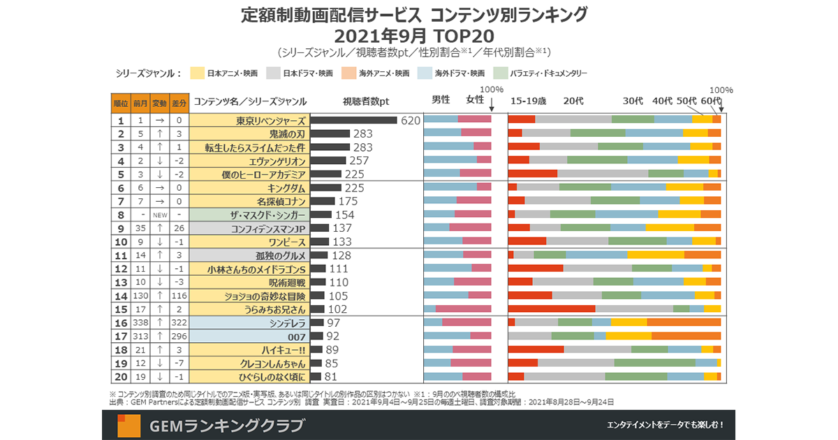 東京リベンジャーズ mastermind プレミアバンダイ PB スペシャル