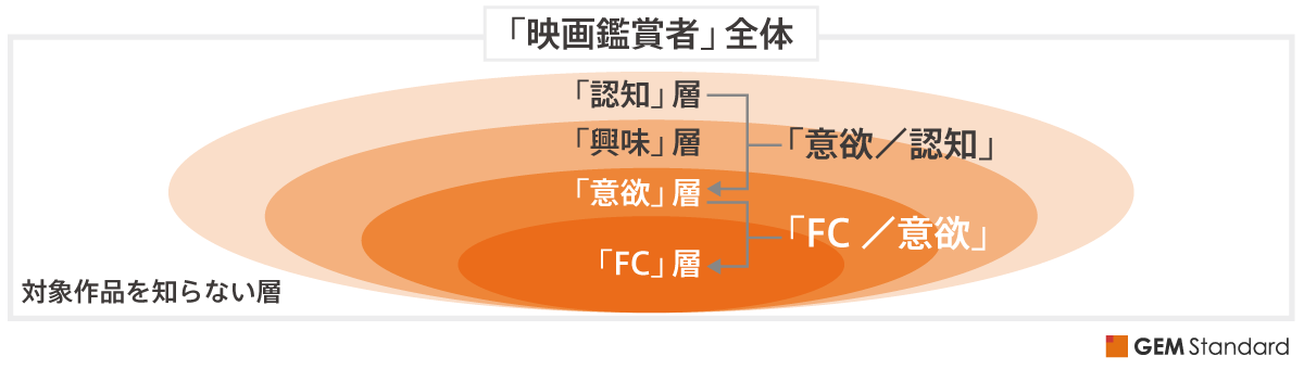 第1章 はじめに Cats用語解説 意欲 認知 の理解で 攻めの宣伝戦略 Gem Standard