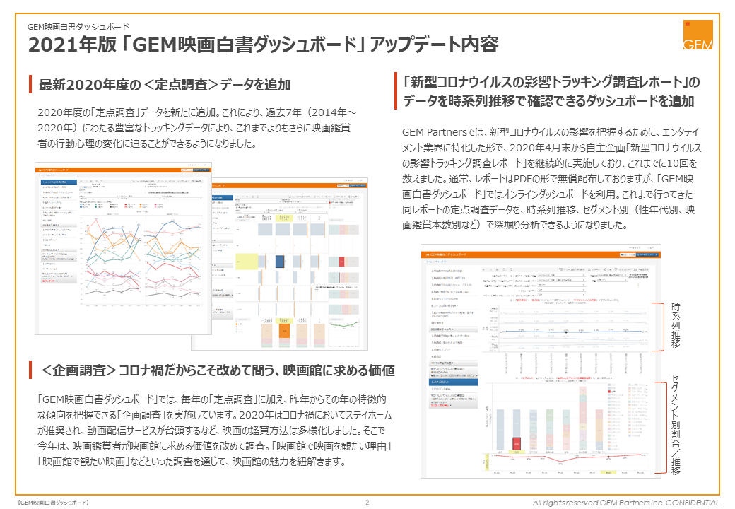 Gem映画白書ダッシュボード Gem Standard