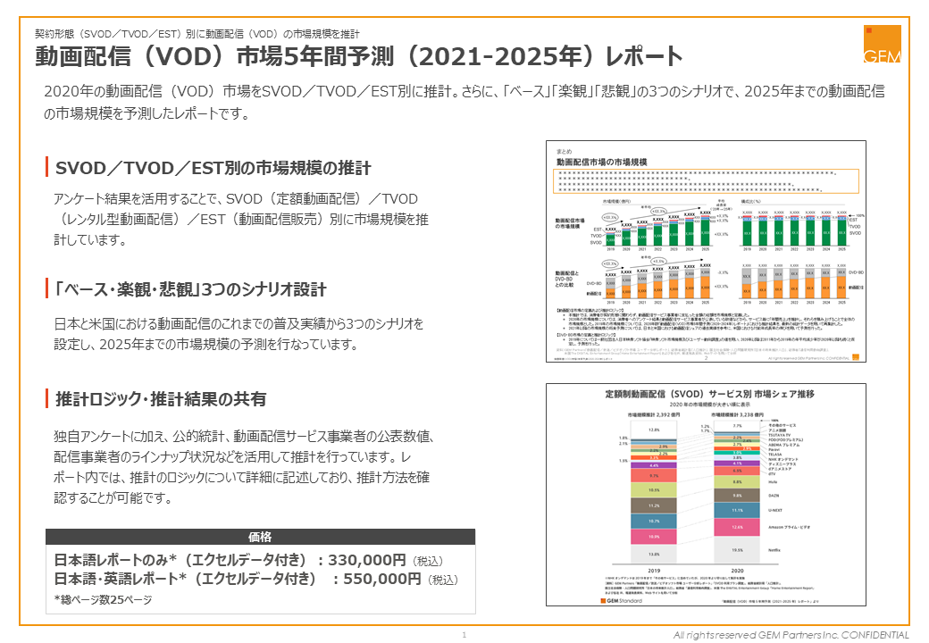 動画配信（VOD）市場5年間予測（2021-2025年）レポート 概要