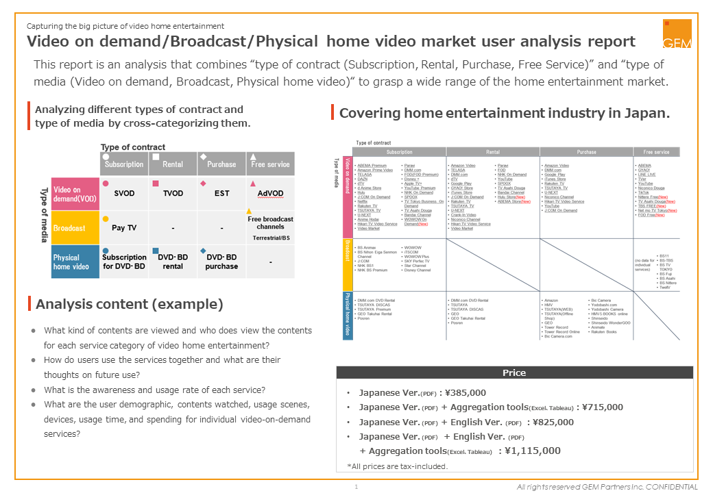 Video on demand/Broadcast/Physical home video market user analysis report (Surveyed in November 2021)  Summary