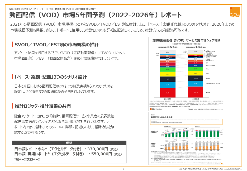 動画配信（VOD）市場5年間予測（2022-2026年）レポート 概要