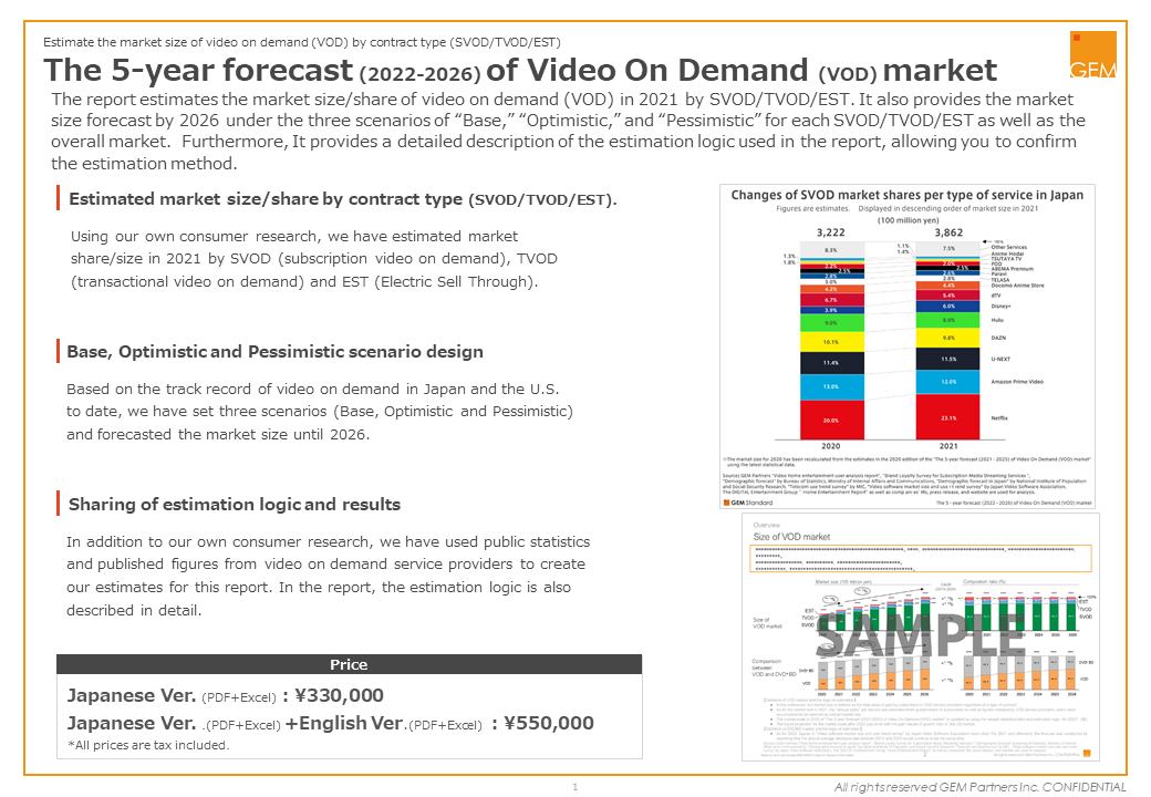 The 5-year forecast (2022-2026) of Video On Demand market Report Summary