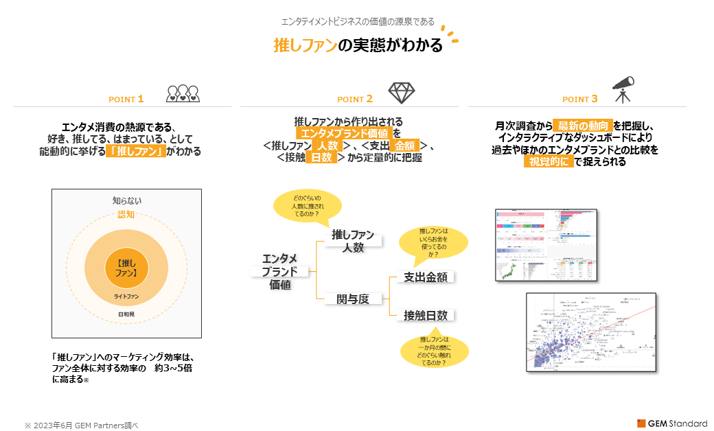 推しファンの実態がわかる