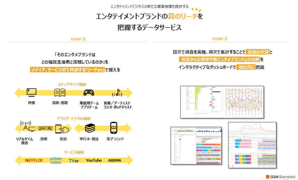 エンタテイメントブランドの真のリーチを
把握するデータサービス