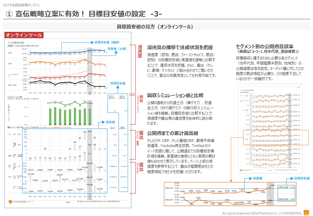 Cats作品別詳細オンライン Gem Standard