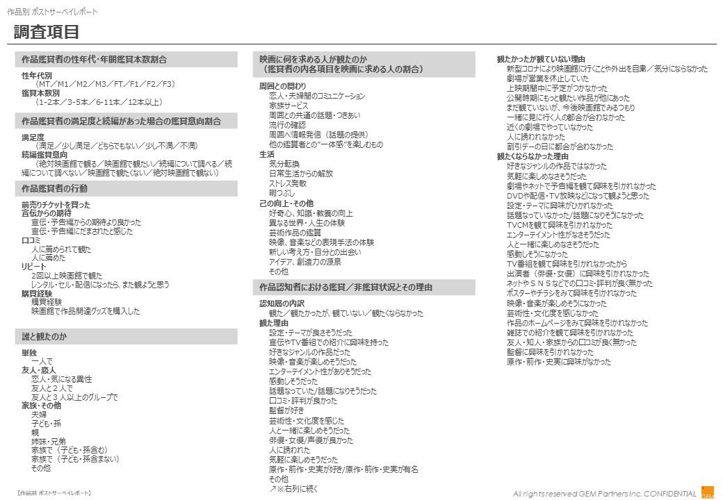 作品別 ポストサーベイレポート Gem Standard