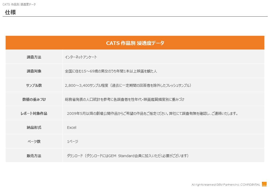 CATS 作品別 浸透度データ 仕様